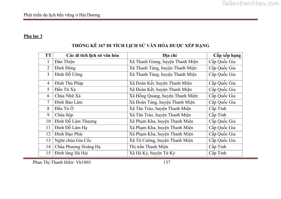 Khóa luận tốt nghiệp Văn hóa du lịch Phát triển du lịch bền vững ở Hải Dương - 18 Trang 137
