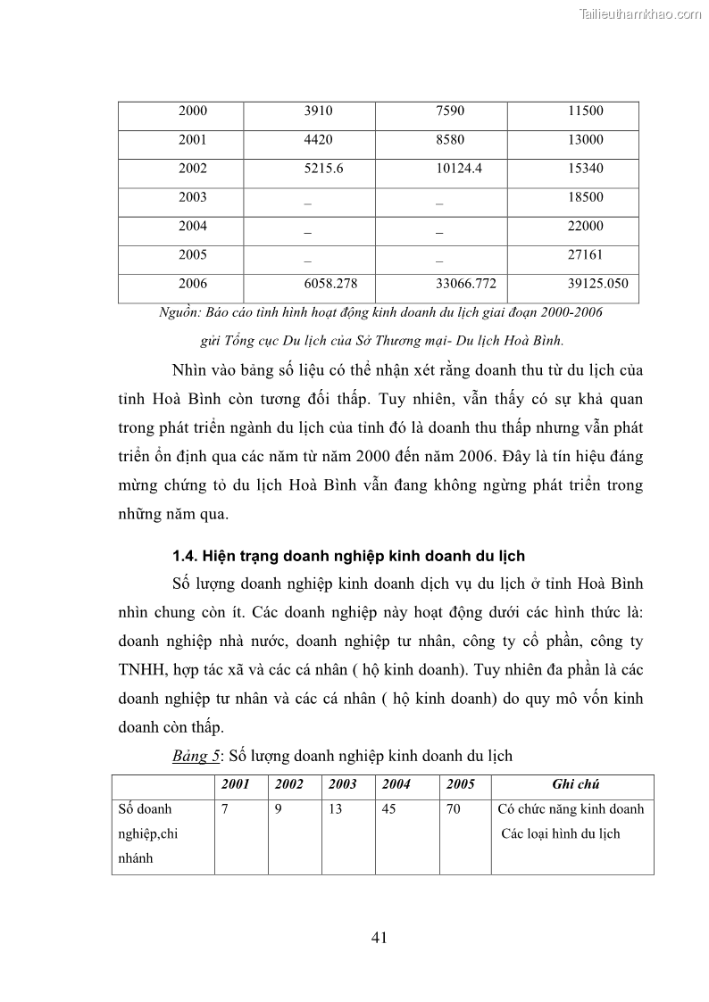 Khóa luận tốt nghiệp Thực trạng và giải pháp về việc thu hút khách du lịch tại tỉnh Hòa Bình trong những năm gần đây - 6 Trang 41