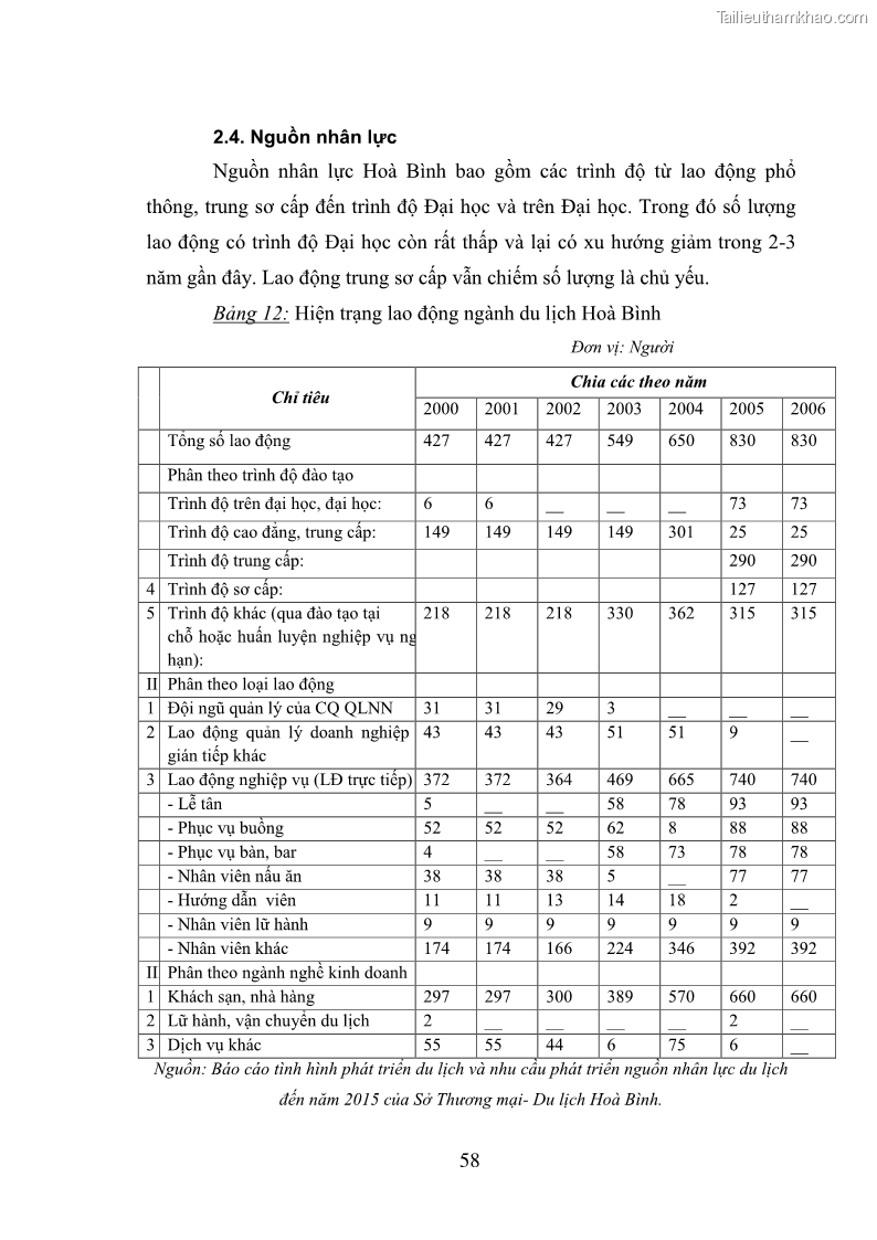 Trang 58