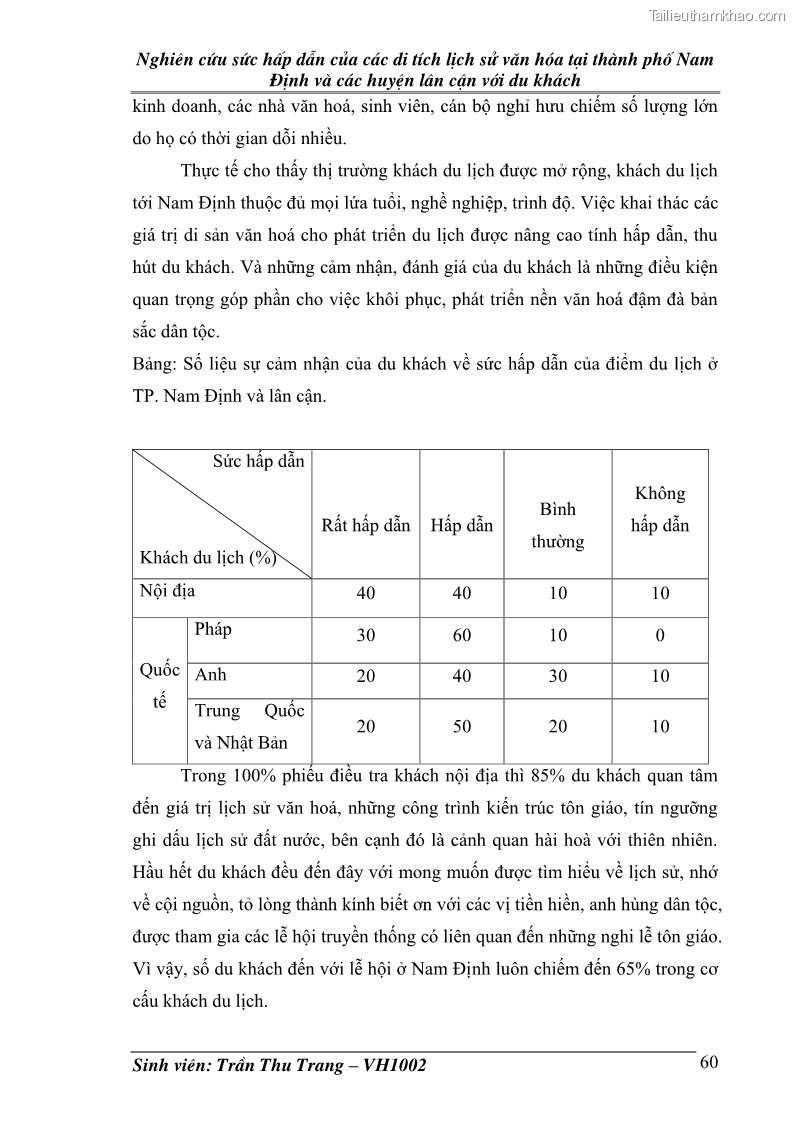 Khóa luận tốt nghiệp Văn hóa du lịch Nghiên cứu sức hấp dẫn của các di tích lịch sử văn hóa tại thành phố Nam Định và các huyện lân cận với du khách - 9 Trang 65