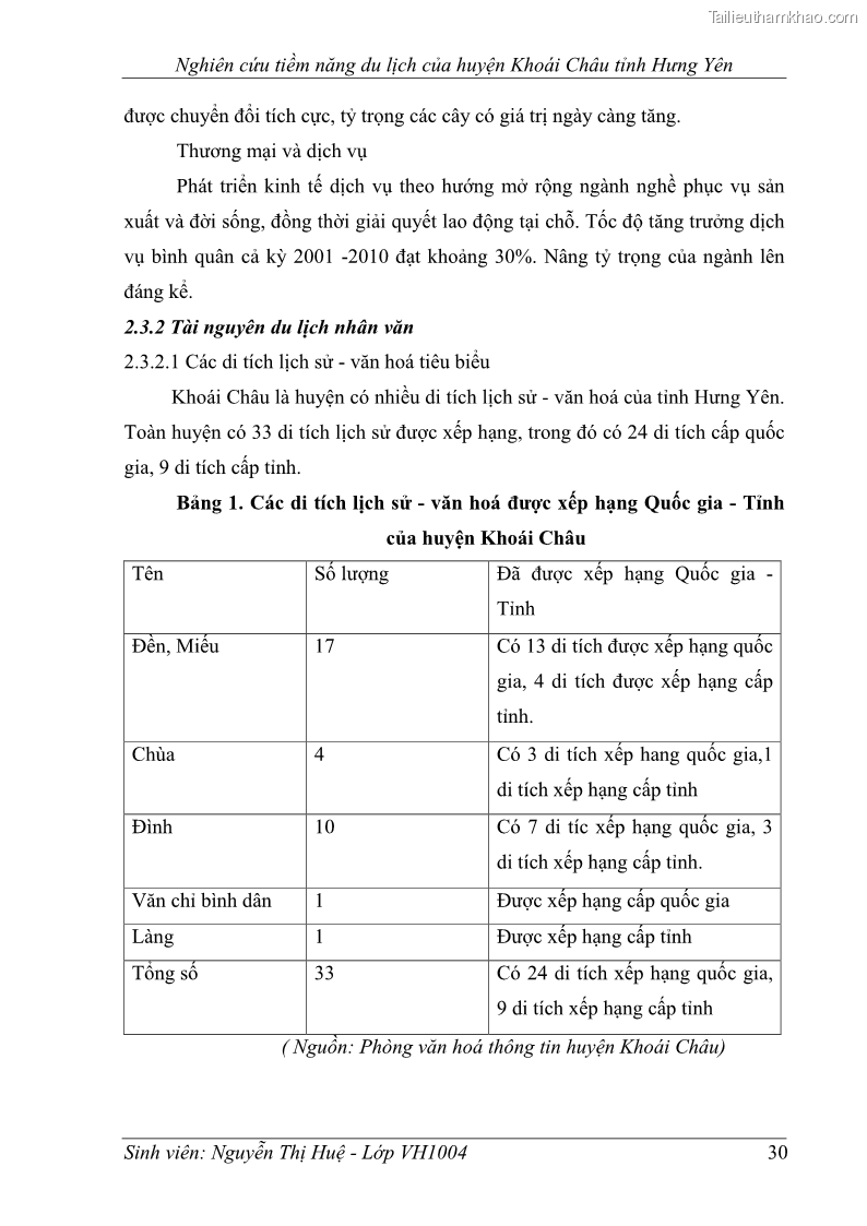 Trang 30