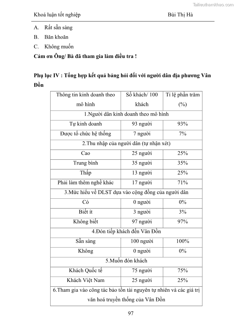 Khóa luận tốt nghiệp Văn hóa du lịch Phát triển du lịch sinh thái dựa vào cộng đồng tại Vân Đồn, Quảng Ninh - 13 Trang 97