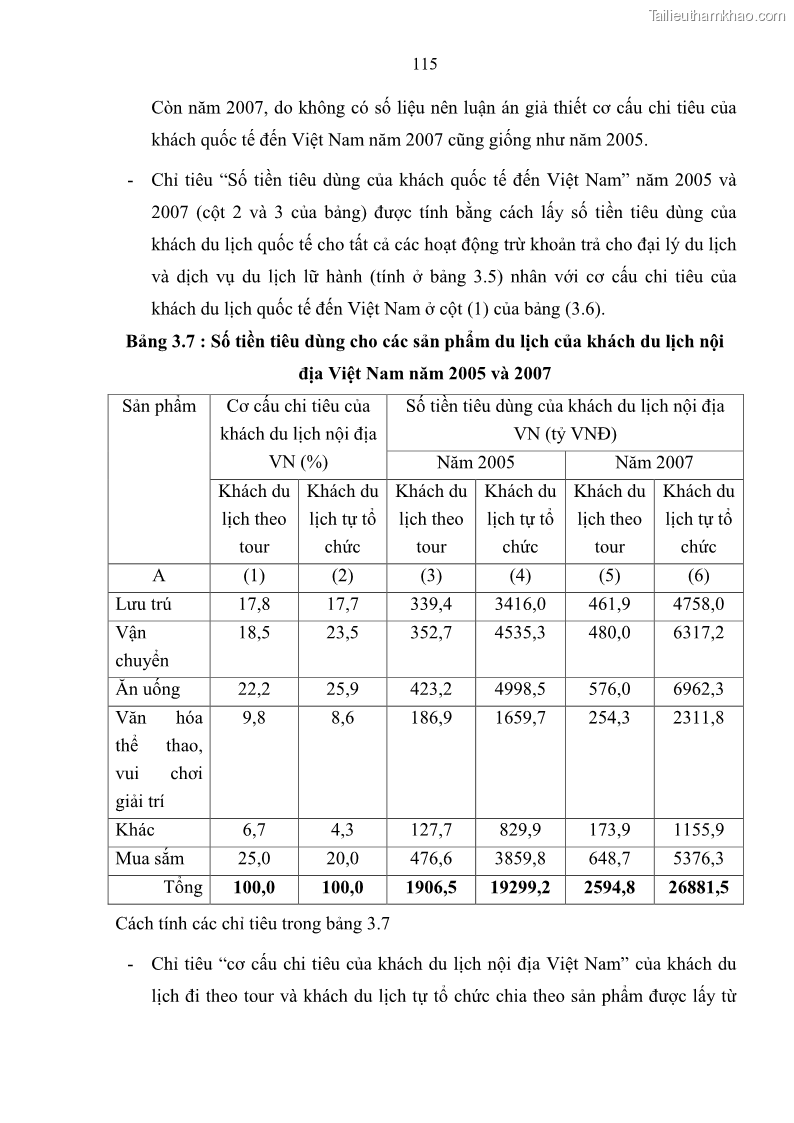 Luận án tiến sĩ kinh tế Nghiên cứu thống kê tài khoản vệ tinh du lịch ở Việt Nam - 16 Trang 121