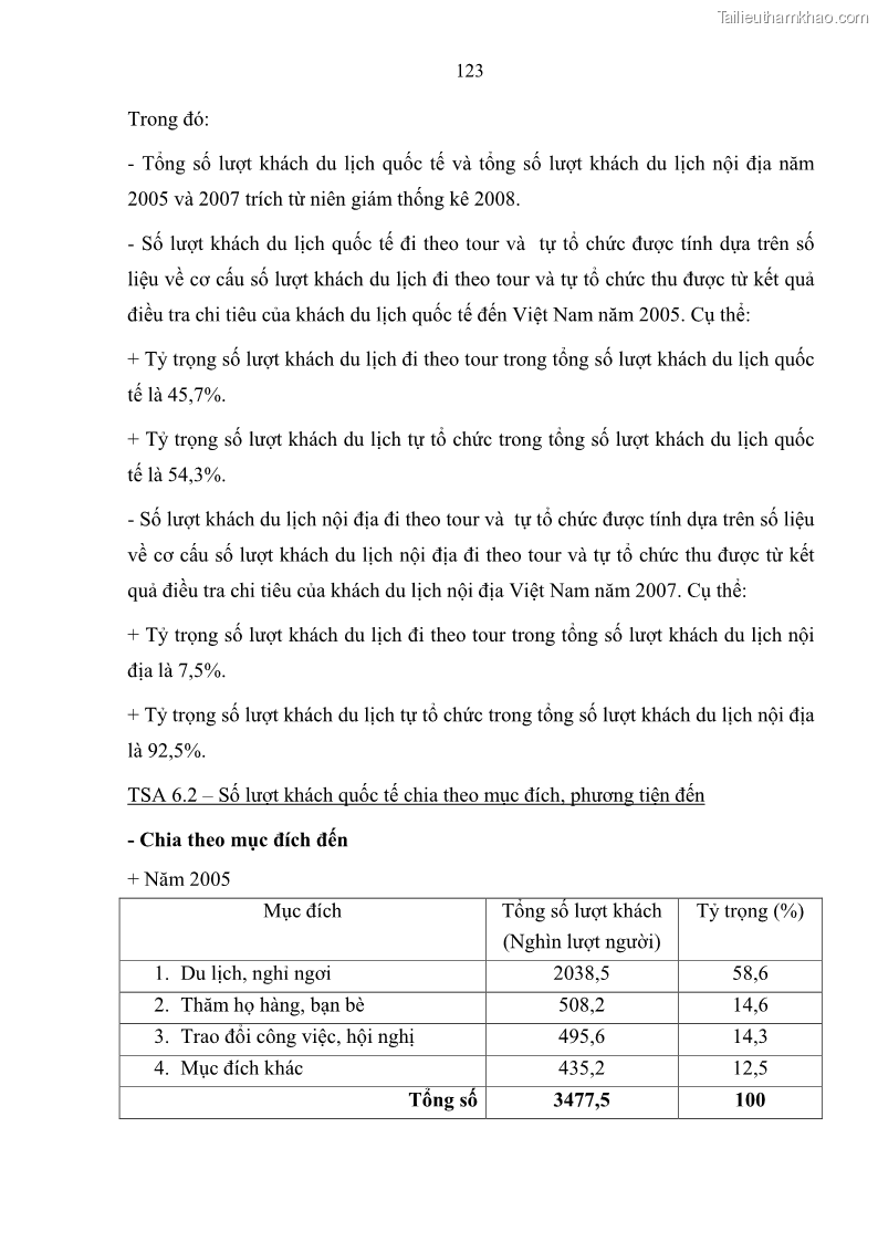 Luận án tiến sĩ kinh tế Nghiên cứu thống kê tài khoản vệ tinh du lịch ở Việt Nam - 17 Trang 129