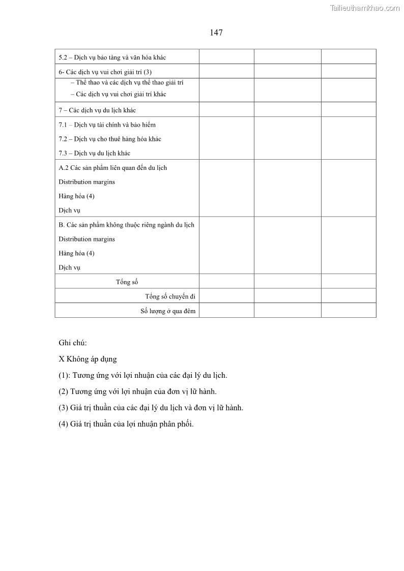 Luận án tiến sĩ kinh tế Nghiên cứu thống kê tài khoản vệ tinh du lịch ở Việt Nam - 20 Trang 153