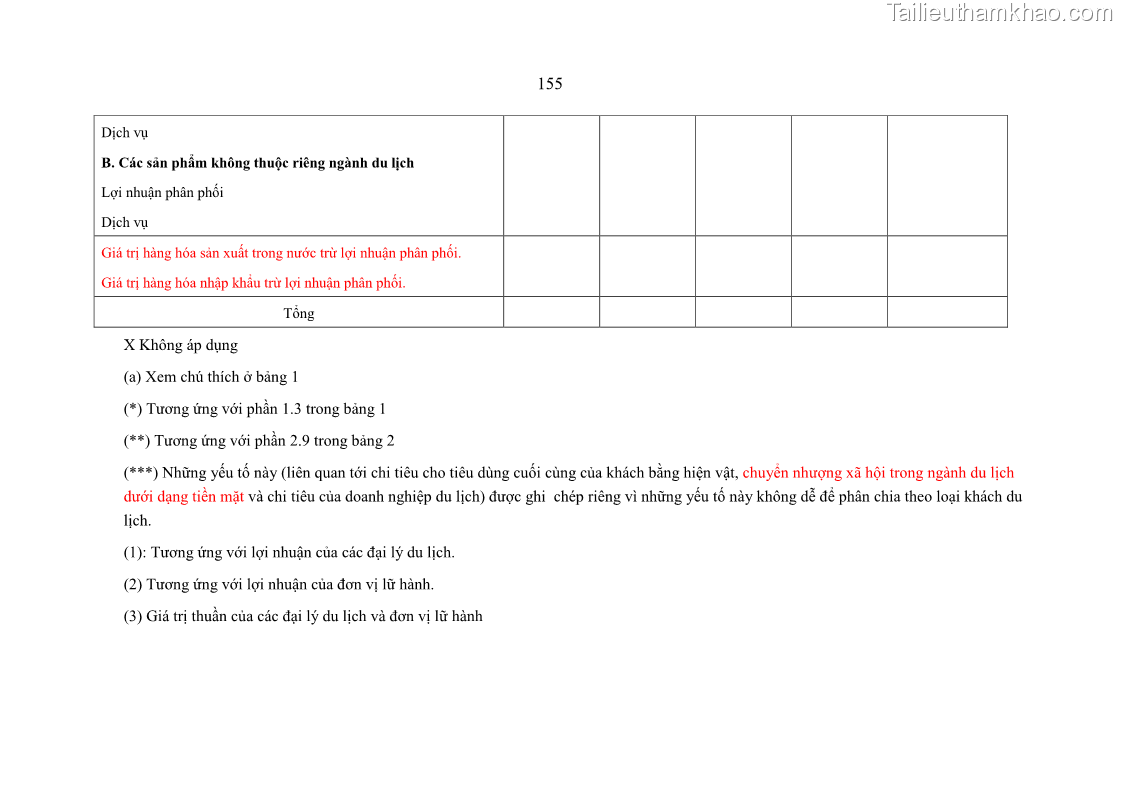 Luận án tiến sĩ kinh tế Nghiên cứu thống kê tài khoản vệ tinh du lịch ở Việt Nam - 21 Trang 161