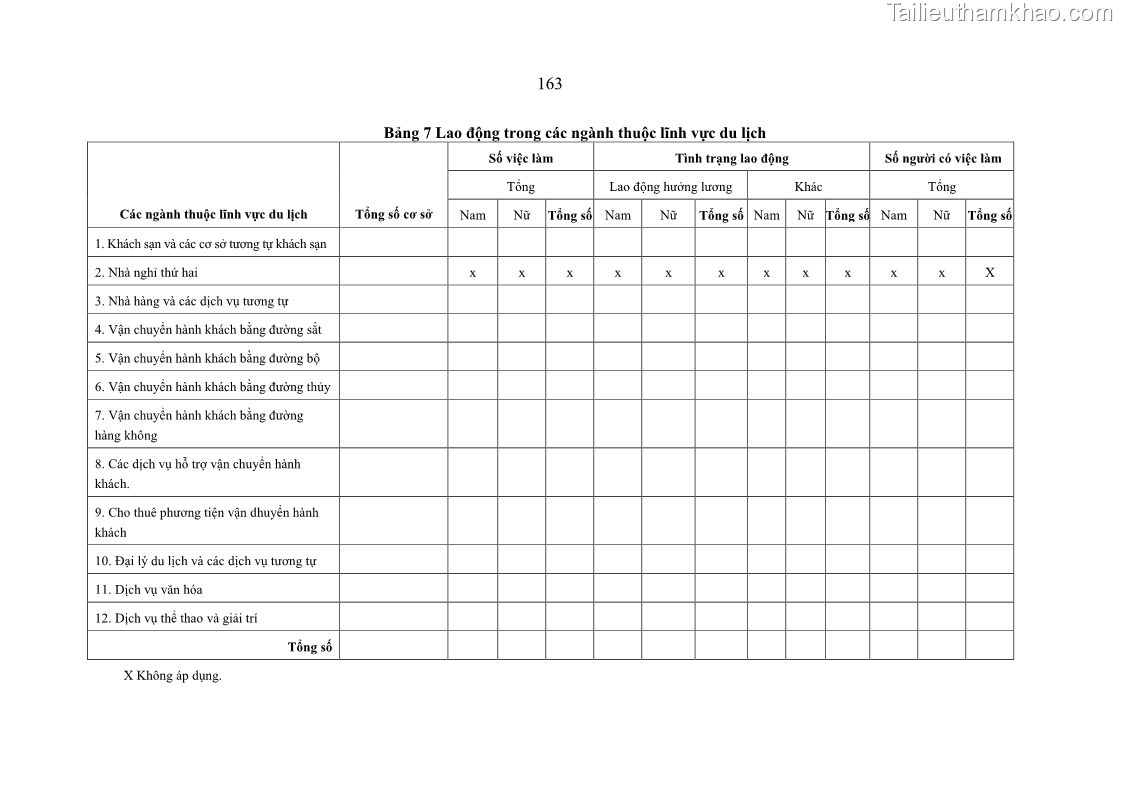 Luận án tiến sĩ kinh tế Nghiên cứu thống kê tài khoản vệ tinh du lịch ở Việt Nam - 22 Trang 169