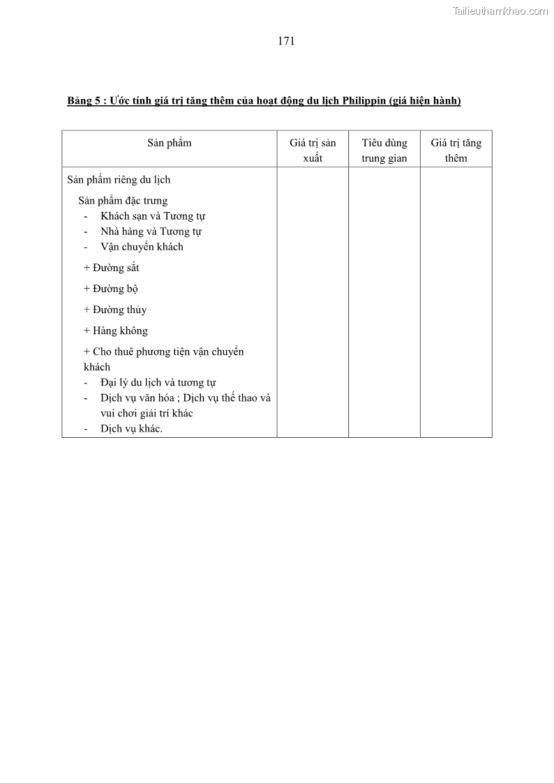 Luận án tiến sĩ kinh tế Nghiên cứu thống kê tài khoản vệ tinh du lịch ở Việt Nam - 23 Trang 177