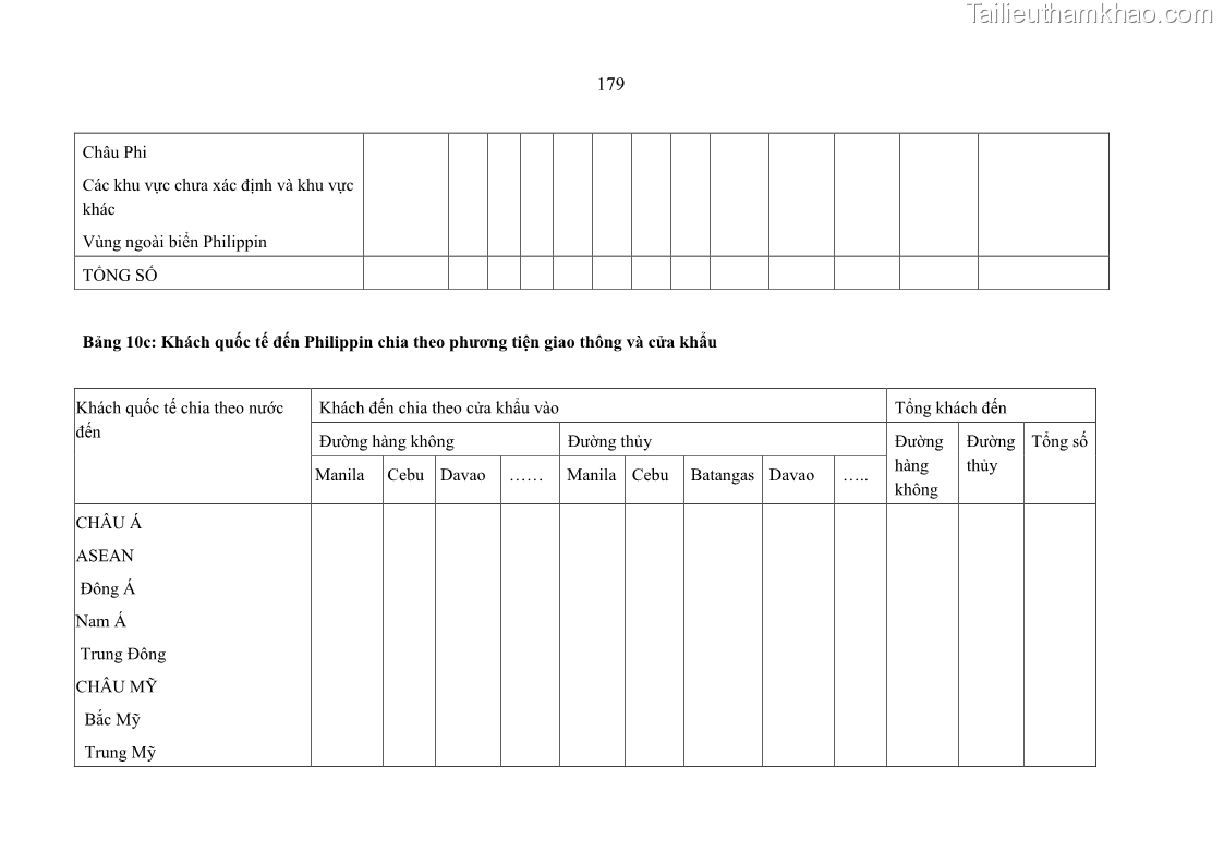 Luận án tiến sĩ kinh tế Nghiên cứu thống kê tài khoản vệ tinh du lịch ở Việt Nam - 24 Trang 185