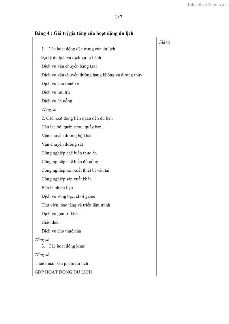 Luận án tiến sĩ kinh tế Nghiên cứu thống kê tài khoản vệ tinh du lịch ở Việt Nam - 25 Trang 193