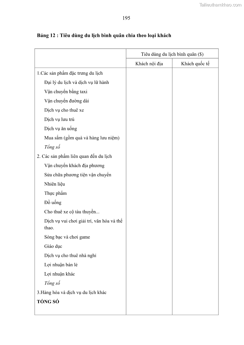 Luận án tiến sĩ kinh tế Nghiên cứu thống kê tài khoản vệ tinh du lịch ở Việt Nam - 26 Trang 201