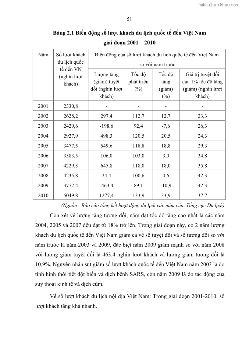 Luận án tiến sĩ kinh tế Nghiên cứu thống kê tài khoản vệ tinh du lịch ở Việt Nam - 8 Trang 57