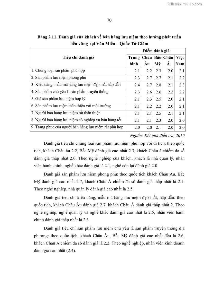 Luận án tiến sĩ kinh tế Tổ chức các hoạt động du lịch tại một số di tích lịch sử văn hóa quốc gia của Hà Nội theo hướng phát triển bền vững - 11 Trang 81