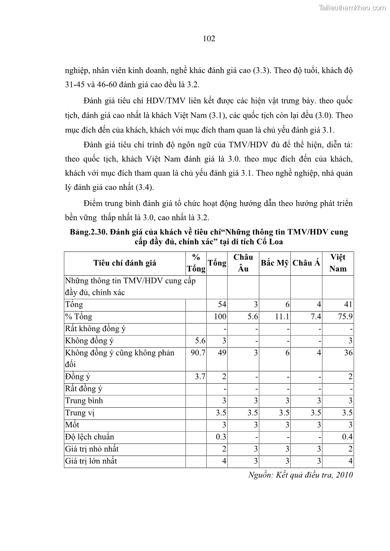 Luận án tiến sĩ kinh tế Tổ chức các hoạt động du lịch tại một số di tích lịch sử văn hóa quốc gia của Hà Nội theo hướng phát triển bền vững - 15 Trang 113