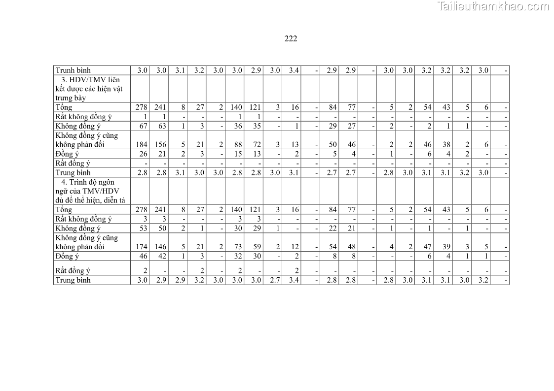 Luận án tiến sĩ kinh tế Tổ chức các hoạt động du lịch tại một số di tích lịch sử văn hóa quốc gia của Hà Nội theo hướng phát triển bền vững - 30 Trang 233