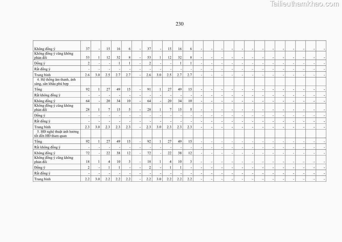 Luận án tiến sĩ kinh tế Tổ chức các hoạt động du lịch tại một số di tích lịch sử văn hóa quốc gia của Hà Nội theo hướng phát triển bền vững - 31 Trang 241