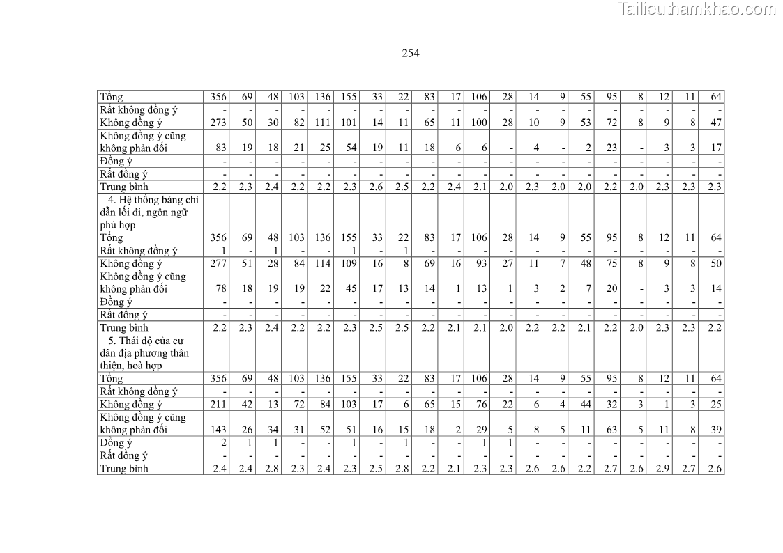 Luận án tiến sĩ kinh tế Tổ chức các hoạt động du lịch tại một số di tích lịch sử văn hóa quốc gia của Hà Nội theo hướng phát triển bền vững - 34 Trang 265