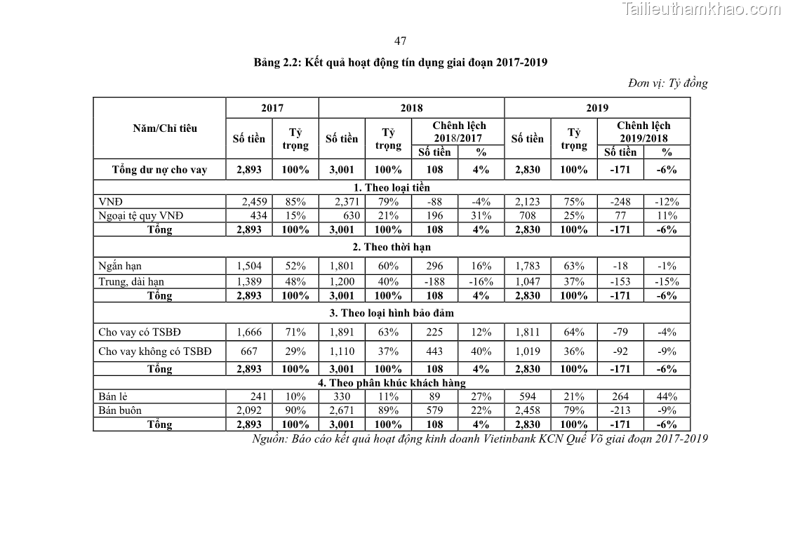 Luận văn Thạc sĩ Kinh tế Chất lượng dịch vụ ngân hàng bán lẻ tại Ngân hàng Thương mại cổ phần Công thương Việt Nam- Chi nhánh Khu công nghiệp Quế Võ - 8 Trang 57