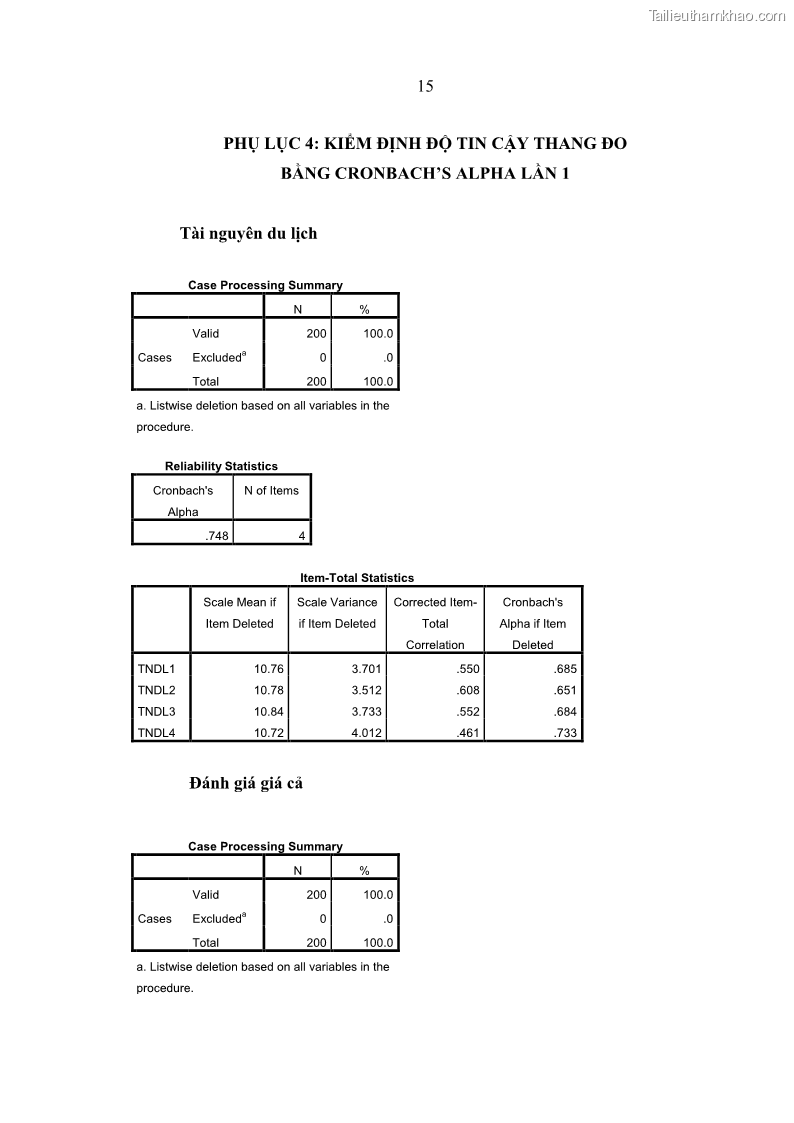 Luận văn Thạc sĩ Kinh tế Một số nhân tố tác động đến sự hài lòng của du khách đối với dịch vụ du lịch tại Khu du lịch núi Bà Đen tỉnh Tây Ninh - 11 Trang 81