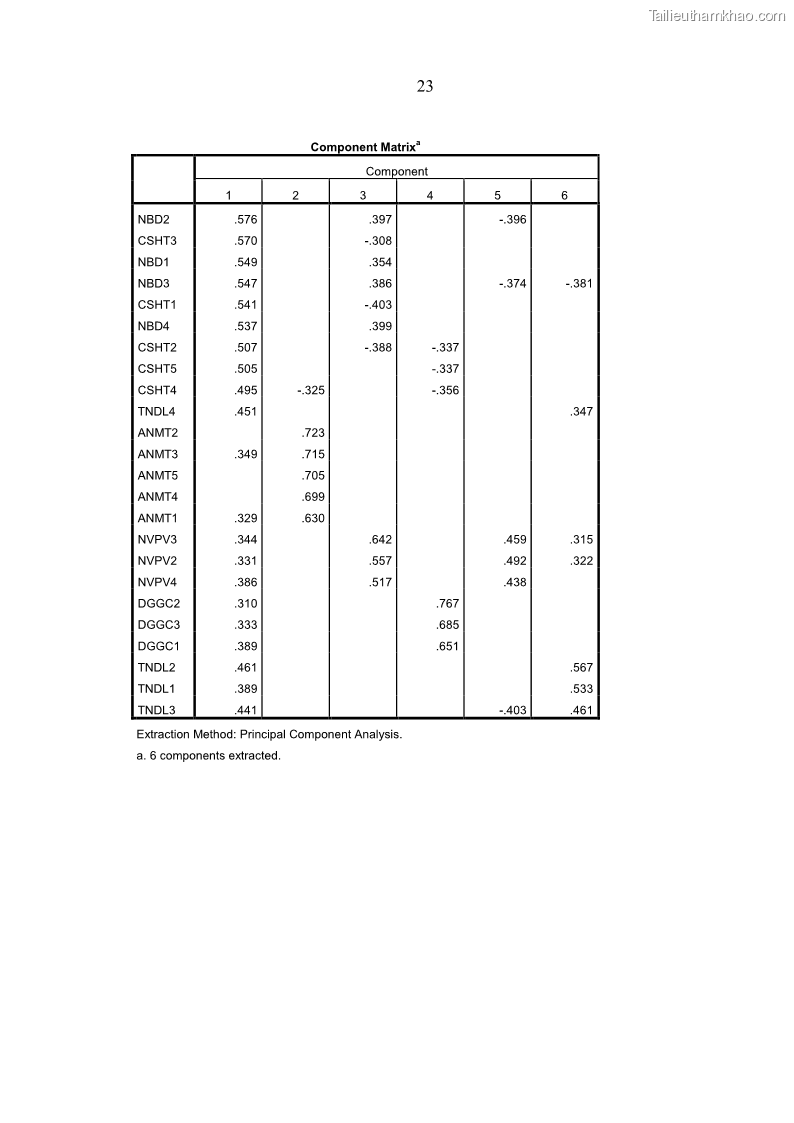 Luận văn Thạc sĩ Kinh tế Một số nhân tố tác động đến sự hài lòng của du khách đối với dịch vụ du lịch tại Khu du lịch núi Bà Đen tỉnh Tây Ninh - 12 Trang 89