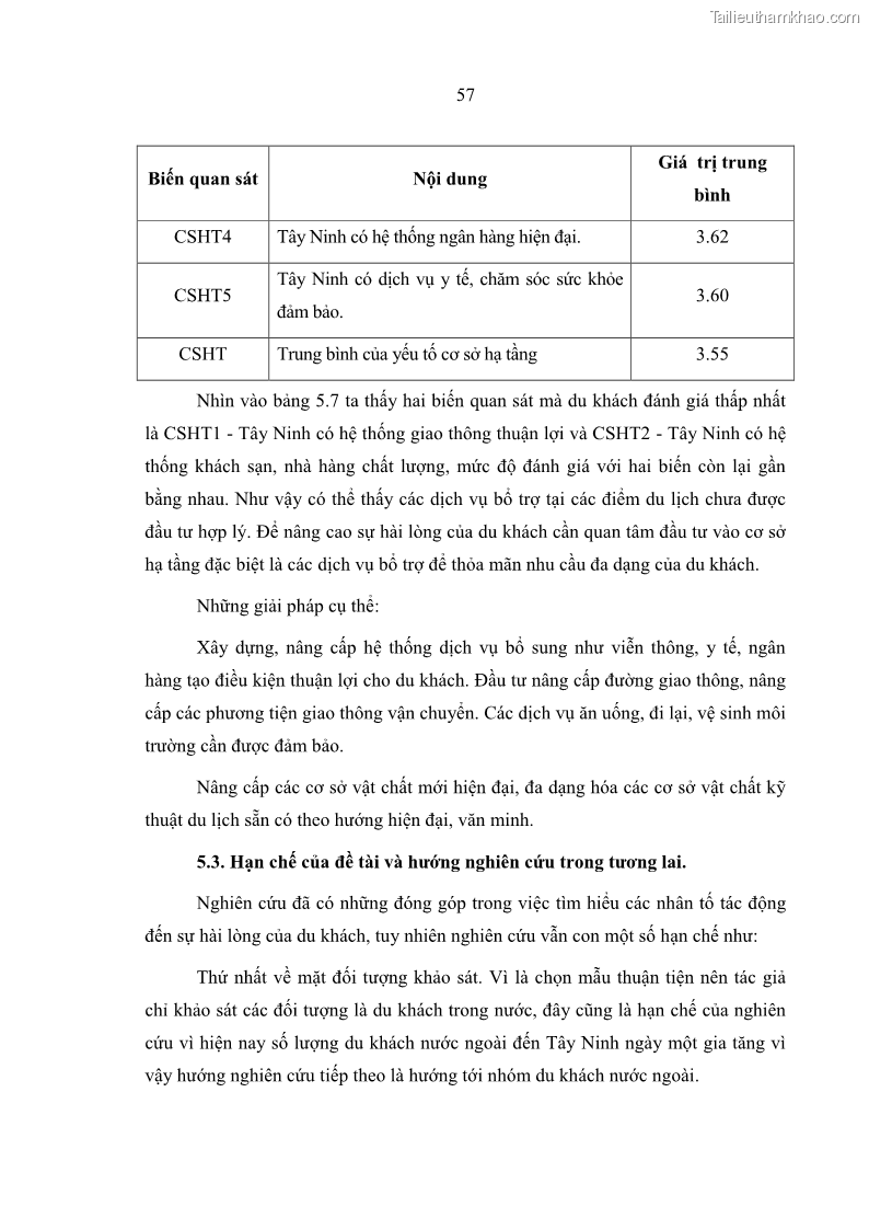 Luận văn Thạc sĩ Kinh tế Một số nhân tố tác động đến sự hài lòng của du khách đối với dịch vụ du lịch tại Khu du lịch núi Bà Đen tỉnh Tây Ninh - 9 Trang 65