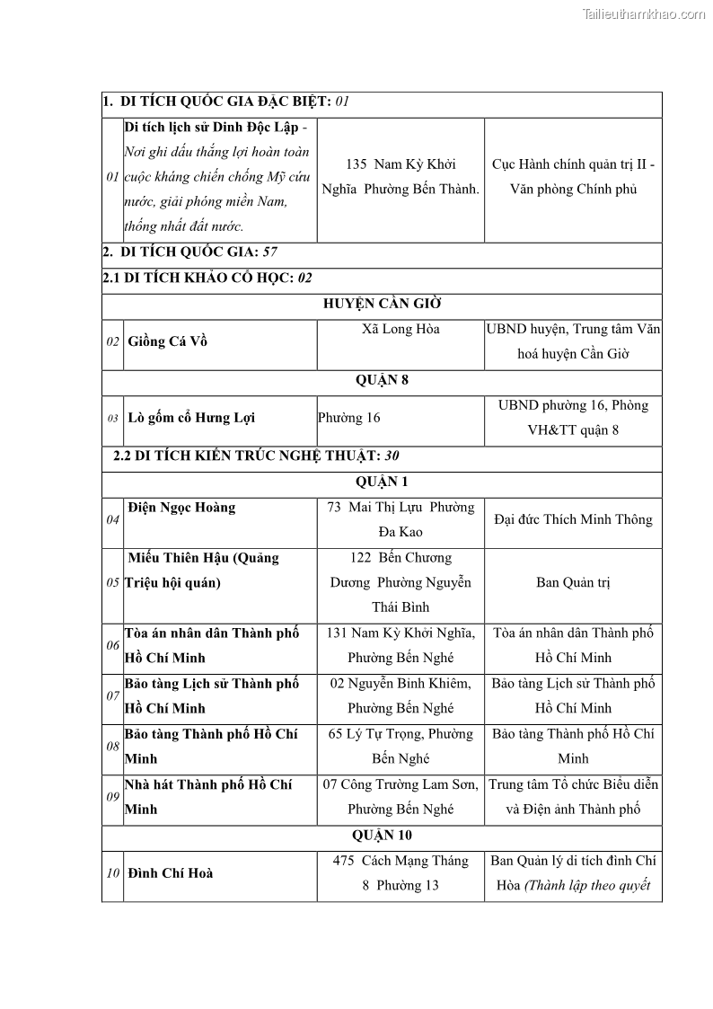 Luận văn Thạc sĩ Kinh tế Phát triển du lịch thành phố Hồ Chí Minh theo hướng bền vững – hiện trạng và giải pháp đến năm 2030 - 13 Trang 97