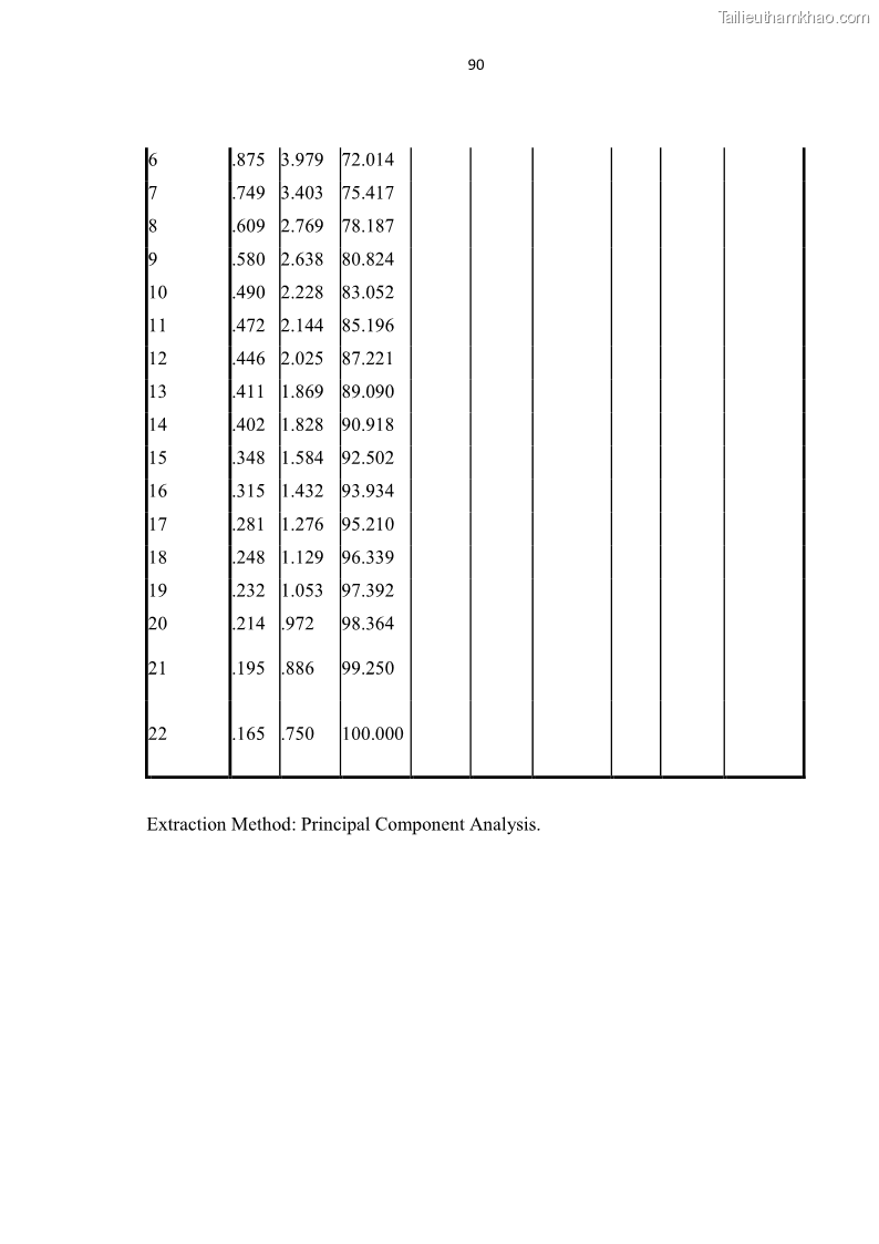 Trang 103