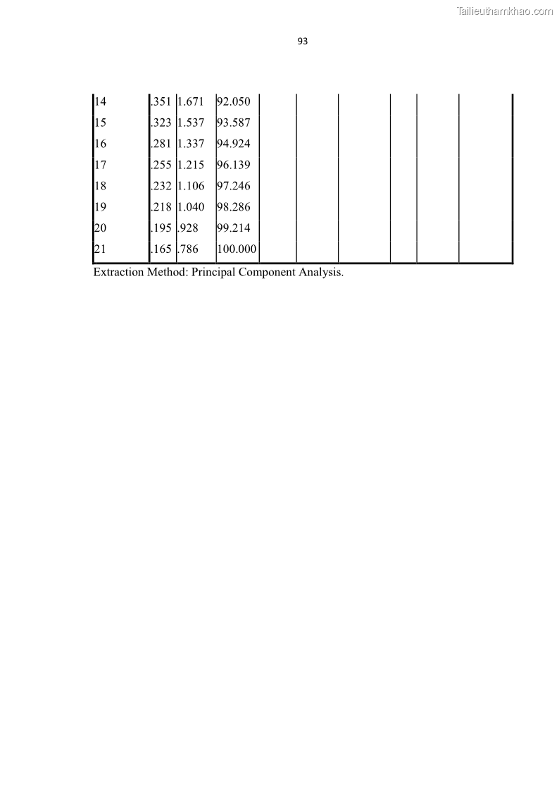 Trang 106
