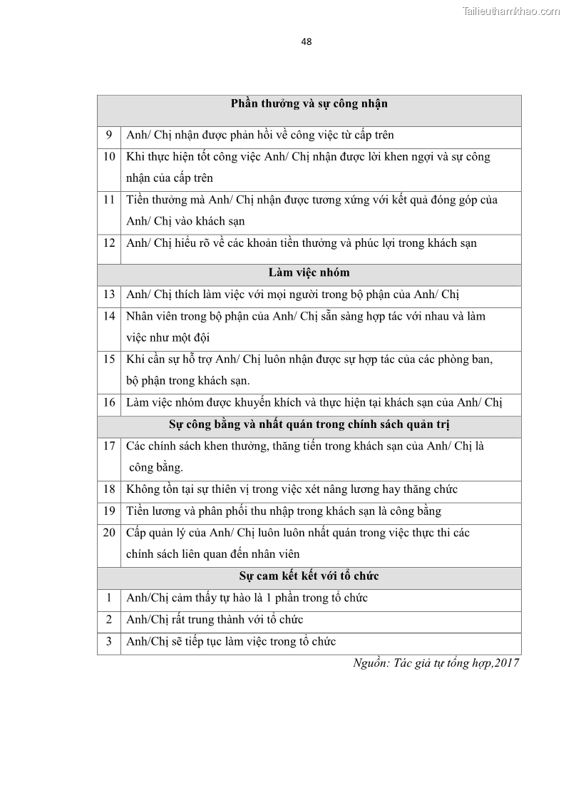 Trang 61