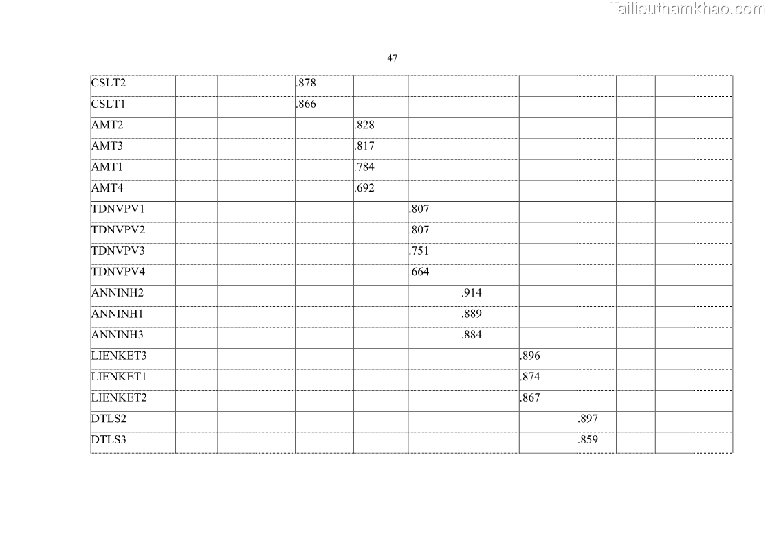 Luận văn Thạc sĩ Quản trị dịch vụ du lịch và lữ hành Nghiên cứu các yếu tố ảnh hưởng đến sự quay lại của khách du lịch quốc tế tại thành phố Hồ Chí Minh - 9 Trang 65