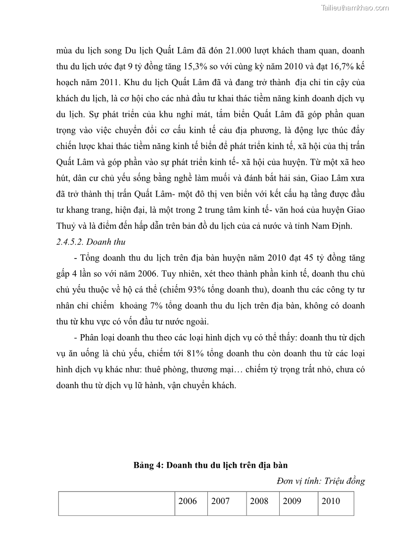 Khóa luận tốt nghiệp Văn hóa du lịch Nghiên cứu những điều kiện phát triển du lịch huyện Giao Thủy, tỉnh Nam Định - 9 Trang 65
