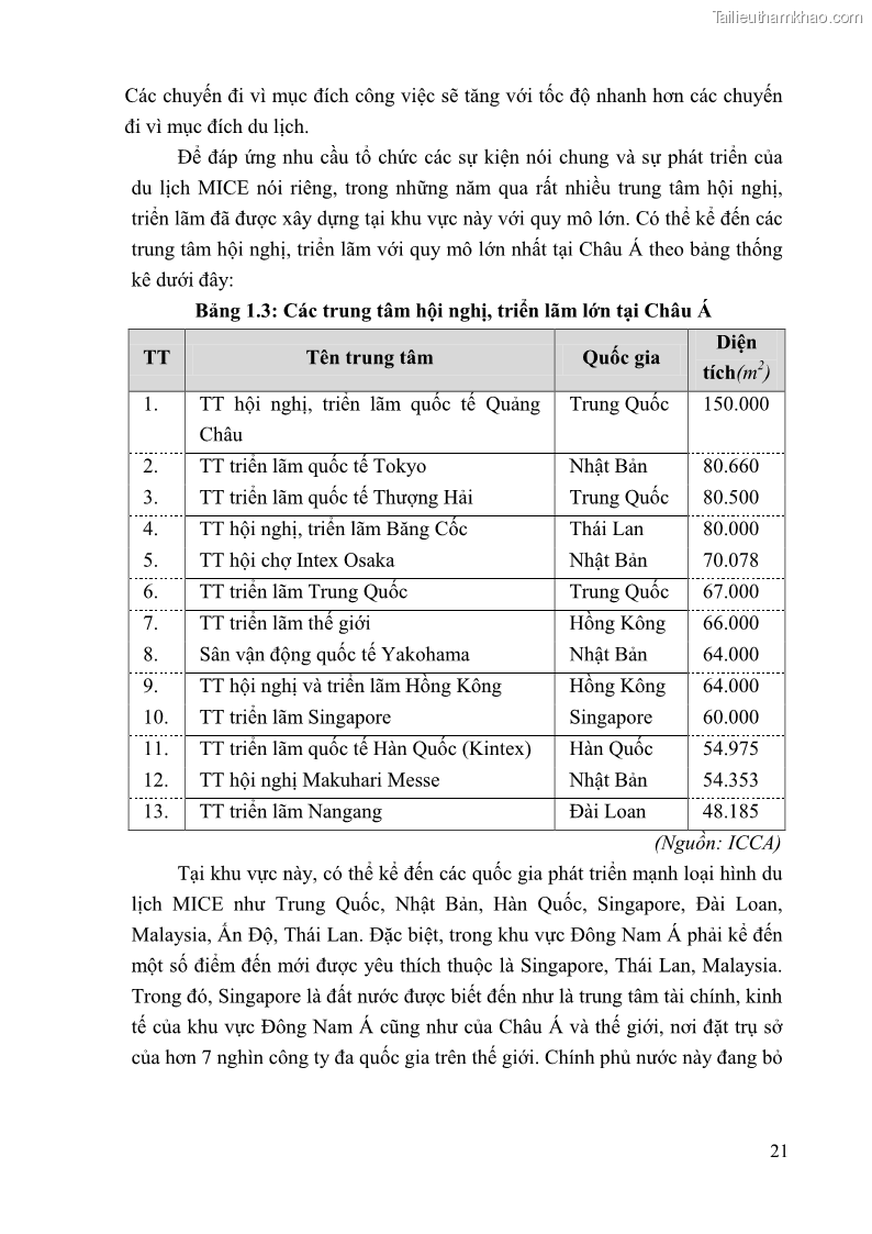 Khóa luận tốt nghiệp Văn hóa du lịch Tìm hiểu hoạt động kinh doanh loại hình du lịch MICE tại Pearl River - 4 Trang 25
