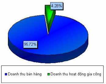 Nguồn Báo cáo phân tích cổ phiếu VIS – MNSC Ngoài ra việc nghiên cứu và áp 1