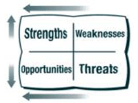 Như vậy phân tích SWOT là phân tích các yếu tố môi trường bên ngoài mà doanh 1