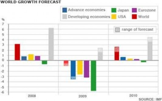 Nguồn BBC IMF Theo IATA các hãng hàng không trên thế giới sẽ thua lỗ khoảng 4 7 1