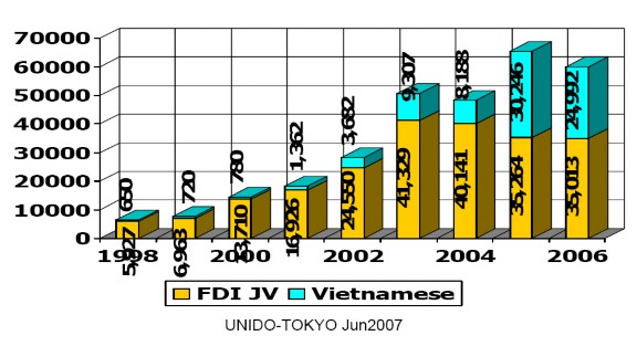 Nguồn http www vietpartners com default industry asp Riêng khối doanh nghiệp trong 2