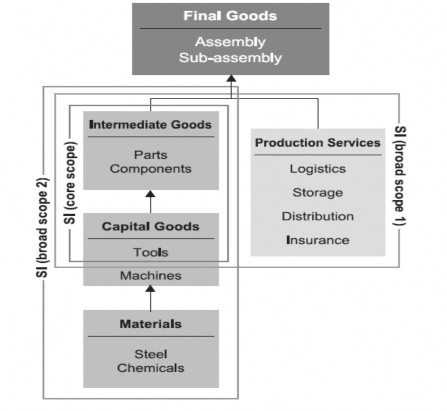 Nguồn Tổng quan về khái niệm và sự phát triển ngành CNPT Nguyễn Thị 1