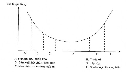 Nguồn Biến động kinh tế Đông Á và con đường công nghiệp hóa Việt Nam Giáo 4