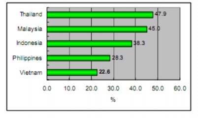 Nguồn Tổ chức kinh tế đối ngoại Nhật Bản JETRO Các doanh nghiệp thành viên 1