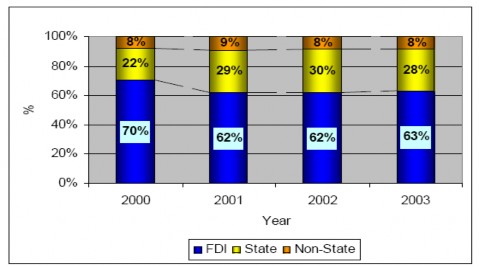 Nguồn Phát triển ngành CNPT trong quá trình công nghiệp hóa tại Việt Nam 1