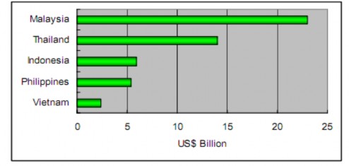 Nguồn Cải thiện khung chính sách công nghiệp Hà Nội Vietnam Diễn đàn phát 2