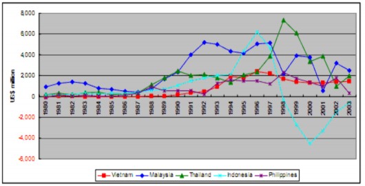 Nguồn Phát triển ngành CNPT trong quá trình CNH của Việt Nam Junichi Mori 12 2005 1