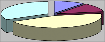 33 0 44 7 11 7 Hạng 1 Hạng 2 Hạng 3 Chưa đáp ứng tiêu chuẩn 2 1 3 2 Lộ trình 1