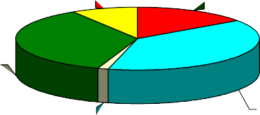 9 15 36 39 1 Môi giới chứng khoán Tư vấn đầu tư chứng khoán Cho thuê tài 1