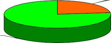 23 77 Rất hài lòng Hài lòng Nhìn vào kết quả này có thể thấy rằng mặc dù 1