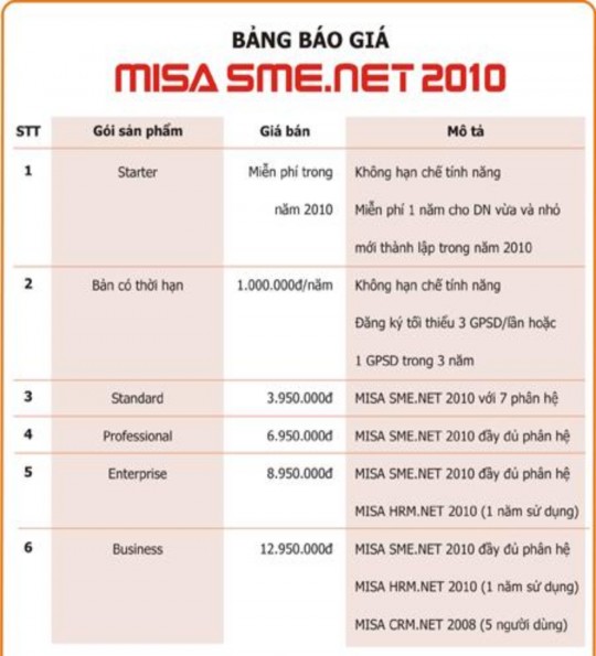Bảng 6 Bảng giá sản phẩm của công ty Misa Doanh thu của công ty Misa trong những 1