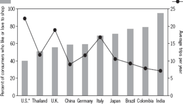 Nguồn Global Lifestyle Monitor and Cotton Incorporated’s Lifestyel Monitor TM Thời gian 1