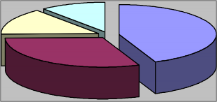 14 5 10 7 Coca cola Pepsi Cadbury Schweppes Khác 43 9 30 9 Nguồn 39 Không những vậy 1