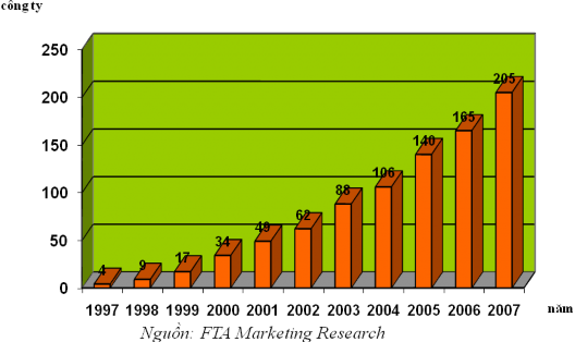 Cụ thể hơn là trong lĩnh vực PR hiện nay Max Com là công ty cung ứng dịch vụ PR 1