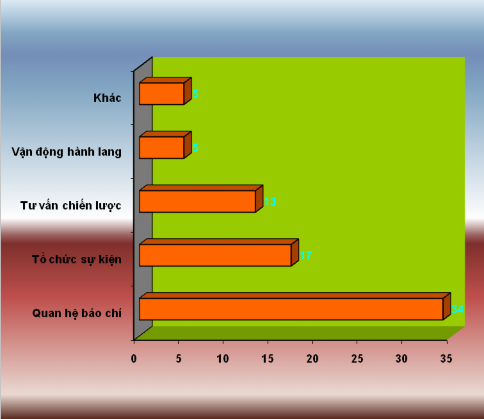 Nguồn Học viện Báo chí và Tuyên truyền thành phố Hồ Chí Minh Tổ chức sự 1